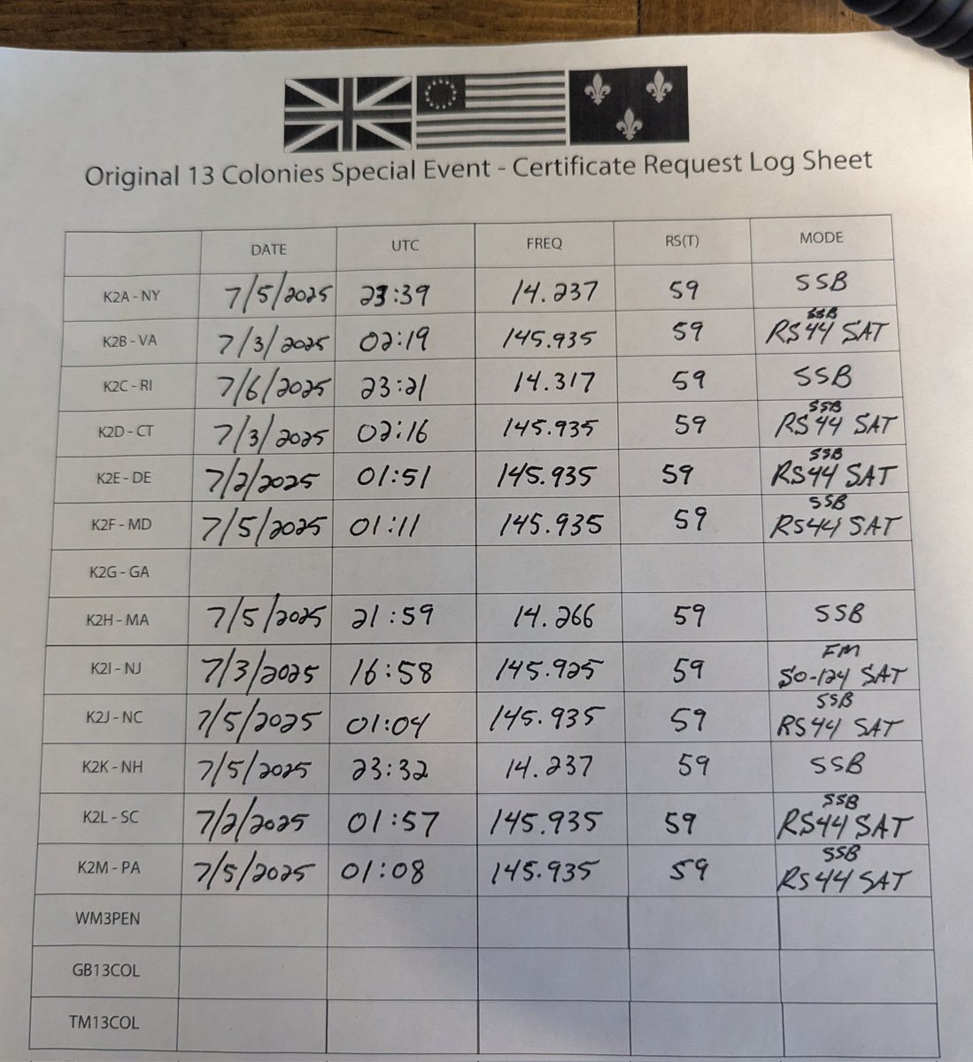 Logged K2C during 13 Colonies